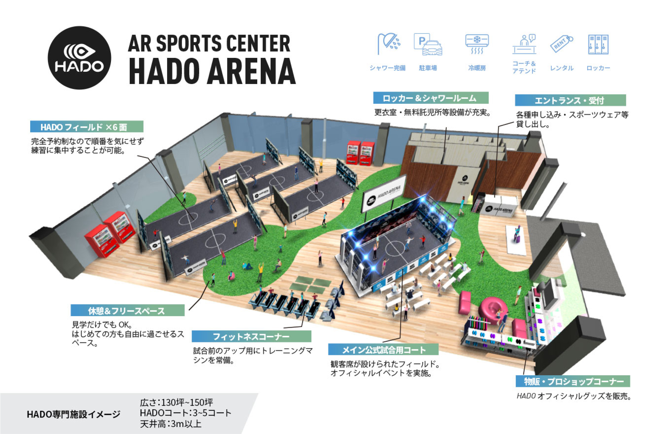 ARスポーツセンターHADO ARENA