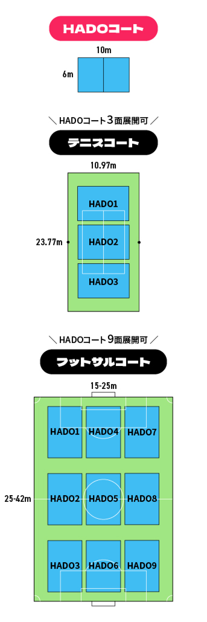 テニスコートはHADOコート3面、フットサルコートはHADOコート9面展開可能